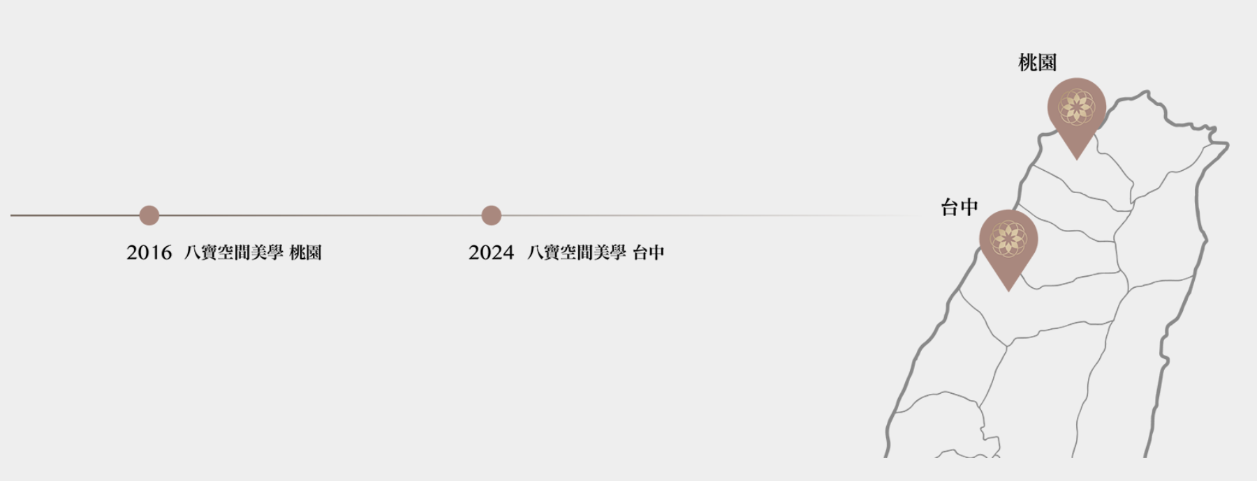 ▲八寶空間美學目前於桃園與台中皆設有辦公室,兩處據點皆位於高鐵站步行約五分鐘內,交通便利,歡迎預約洽談。